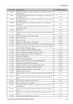 Preview for 159 page of Samsung ProXpress M456x Series Service Manual