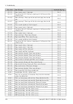 Preview for 160 page of Samsung ProXpress M456x Series Service Manual