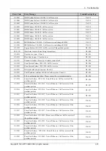 Preview for 161 page of Samsung ProXpress M456x Series Service Manual