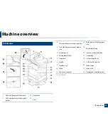 Предварительный просмотр 21 страницы Samsung ProXpress M458x Series User Manual