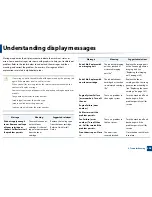 Preview for 208 page of Samsung ProXpress M458x Series User Manual