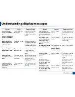 Preview for 209 page of Samsung ProXpress M458x Series User Manual