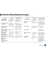 Preview for 210 page of Samsung ProXpress M458x Series User Manual