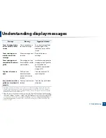 Preview for 212 page of Samsung ProXpress M458x Series User Manual