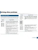 Preview for 218 page of Samsung ProXpress M458x Series User Manual