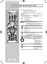 Preview for 16 page of Samsung PS-37S4H Owner'S Instructions Manual