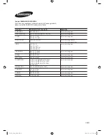 Preview for 6 page of Samsung PS-42C430 Quick Start Manual