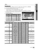 Preview for 145 page of Samsung PS-42C430 User Manual