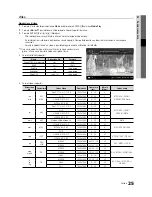 Preview for 185 page of Samsung PS-42C430 User Manual