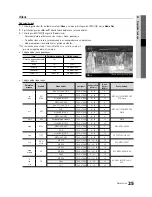 Preview for 305 page of Samsung PS-42C430 User Manual