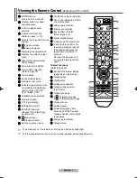 Preview for 7 page of Samsung PS-42C7HD Owner'S Instructions Manual