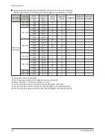 Preview for 14 page of Samsung PS-42C7S Service Manual