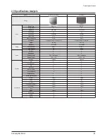 Preview for 15 page of Samsung PS-42C7S Service Manual