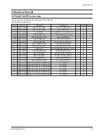 Preview for 32 page of Samsung PS-42C7S Service Manual