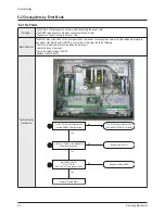 Preview for 35 page of Samsung PS-42C7S Service Manual