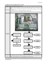 Preview for 36 page of Samsung PS-42C7S Service Manual