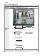 Preview for 37 page of Samsung PS-42C7S Service Manual