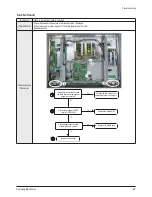 Preview for 38 page of Samsung PS-42C7S Service Manual