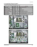 Preview for 46 page of Samsung PS-42C7S Service Manual