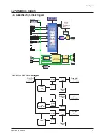 Preview for 50 page of Samsung PS-42C7S Service Manual