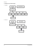 Preview for 51 page of Samsung PS-42C7S Service Manual