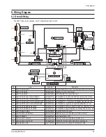 Preview for 54 page of Samsung PS-42C7S Service Manual