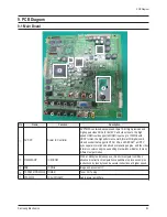 Preview for 58 page of Samsung PS-42C7S Service Manual