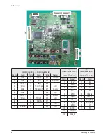 Preview for 59 page of Samsung PS-42C7S Service Manual