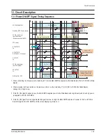 Preview for 93 page of Samsung PS-42C7S Service Manual