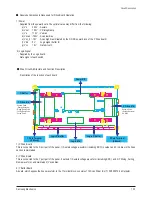 Preview for 99 page of Samsung PS-42C7S Service Manual