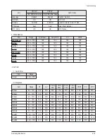 Preview for 34 page of Samsung PS-42C91H Service Manual