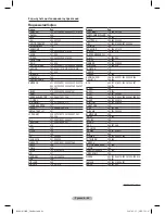 Preview for 95 page of Samsung PS-42C91HR Owner'S Instructions Manual