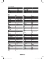 Preview for 97 page of Samsung PS-42C91HR Owner'S Instructions Manual