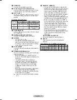 Preview for 7 page of Samsung PS-42C96HC Owner'S Instructions Manual