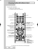 Preview for 1 page of Samsung PS-42D4S Connecting Manual