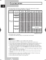 Preview for 58 page of Samsung PS-42D4S Owner'S Instructions Manual