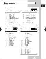 Preview for 59 page of Samsung PS-42D4S Owner'S Instructions Manual