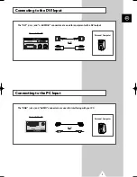 Предварительный просмотр 3 страницы Samsung PS-42D4SK Connecting