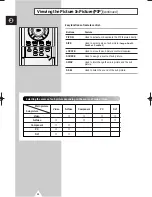 Preview for 32 page of Samsung PS-42D4ST Owner'S Instructions Manual