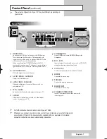 Предварительный просмотр 7 страницы Samsung PS-42D5SD Owner'S Instructions Manual