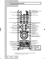 Предварительный просмотр 8 страницы Samsung PS-42D5SD Owner'S Instructions Manual