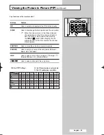 Предварительный просмотр 39 страницы Samsung PS-42D5SD Owner'S Instructions Manual