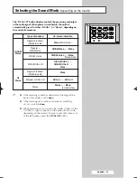 Предварительный просмотр 47 страницы Samsung PS-42D5SD Owner'S Instructions Manual