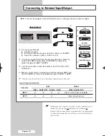 Предварительный просмотр 78 страницы Samsung PS-42D5SD Owner'S Instructions Manual