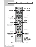 Preview for 8 page of Samsung PS-42D7HD Owner'S Instructions Manual