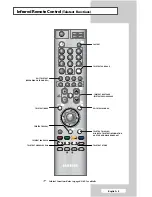 Preview for 9 page of Samsung PS-42D7HD Owner'S Instructions Manual