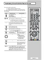 Preview for 15 page of Samsung PS-42D7HD Owner'S Instructions Manual