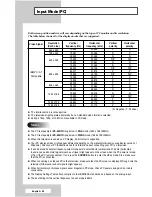 Preview for 90 page of Samsung PS-42D7HD Owner'S Instructions Manual