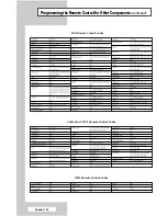 Preview for 92 page of Samsung PS-42D7HD Owner'S Instructions Manual