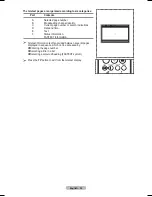 Preview for 35 page of Samsung PS-42E92H Owner'S Instructions Manual